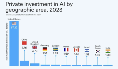 AI大模型的十大前景與挑戰(zhàn)——解碼斯坦福《2024年人工智能指數報告》中的基礎軟件趨勢