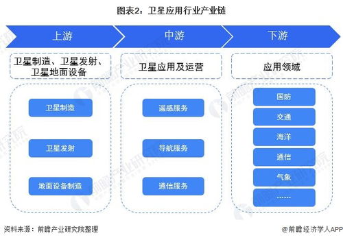 預見2022 中國衛星應用行業全景圖譜（含市場現狀、競爭格局與發展趨勢）及人工智能基礎軟件開發的融合與展望