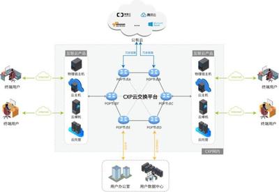 犀思云攜手北京移動，共筑企業上云新通路 網絡技術服務引領數字化轉型浪潮